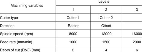 cnc machine tool parameters|cnc parameters list.